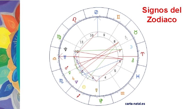 Signos del Zodiaco 