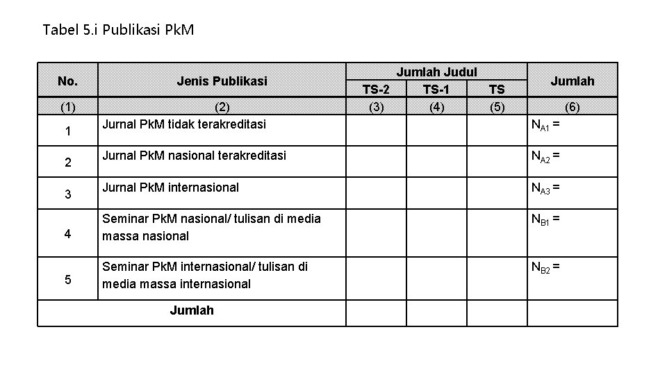 Tabel 5. i Publikasi Pk. M (2) Jurnal Pk. M tidak terakreditasi Jumlah Judul
