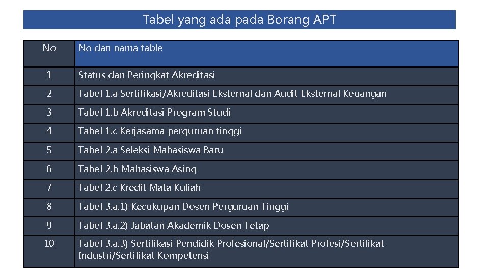 Tabel yang ada pada Borang APT No No dan nama table 1 Status dan