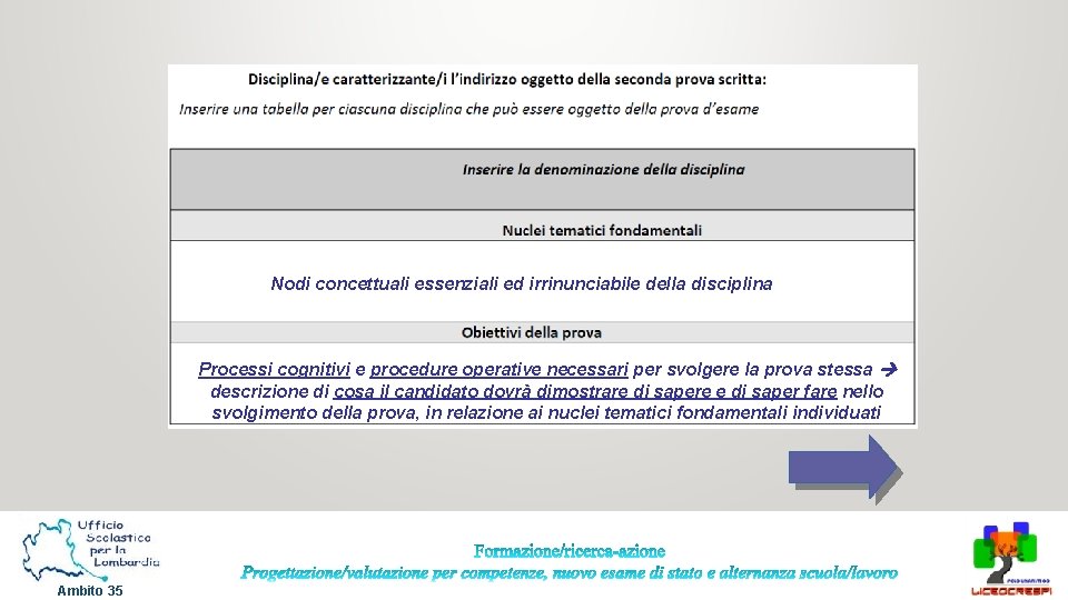 Nodi concettuali essenziali ed irrinunciabile della disciplina Processi cognitivi e procedure operative necessari per Nodi concettuali essenziali ed irrinunciabile della disciplina Processi cognitivi e procedure operative necessari per
