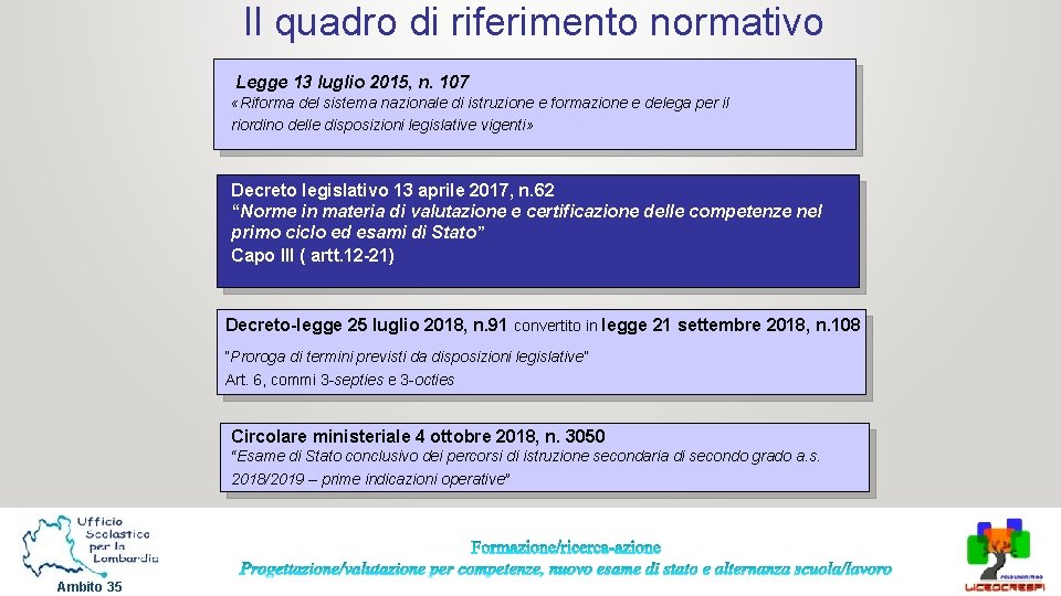 Il quadro di riferimento normativo Legge 13 luglio 2015, n. 107 «Riforma del sistema Il quadro di riferimento normativo Legge 13 luglio 2015, n. 107 «Riforma del sistema