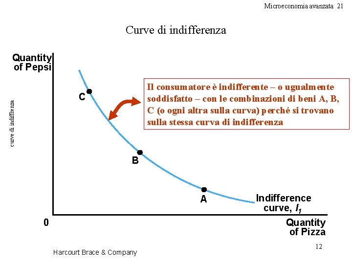 Microeconomia avanzata 21 Curve di indifferenza Quantity of Pepsi Il consumatore è indifferente –