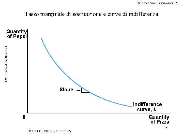 Microeconomia avanzata 21 Tasso marginale di sostituzione e curve di indifferenza TMS e curva