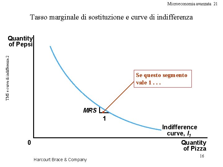 Microeconomia avanzata 21 Tasso marginale di sostituzione e curve di indifferenza TMS e curva