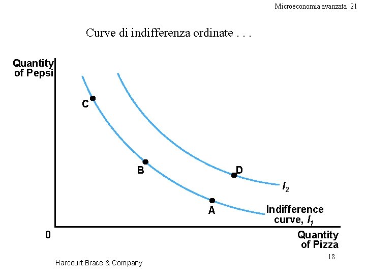 Microeconomia avanzata 21 Curve di indifferenza ordinate. . . Quantity of Pepsi C B
