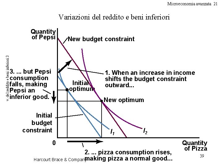 Microeconomia avanzata 21 Variazioni del reddito e beni inferiori v. del reddito e beni