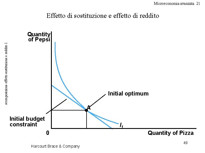 Microeconomia avanzata 21 scomposizione effetto sostituzione e reddito 1 Effetto di sostituzione e effetto