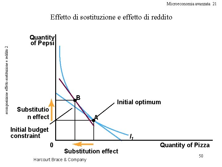 Microeconomia avanzata 21 scomposizione effetto sostituzione e reddito 2 Effetto di sostituzione e effetto