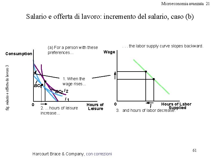 Microeconomia avanzata 21 Salario e offerta di lavoro: incremento del salario, caso (b) (a)