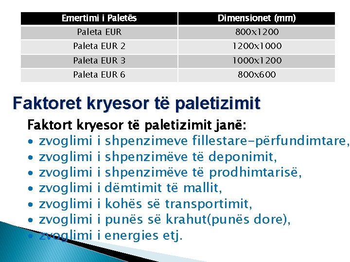 Emertimi i Paletës Dimensionet (mm) Paleta EUR 800 x 1200 Paleta EUR 2 1200