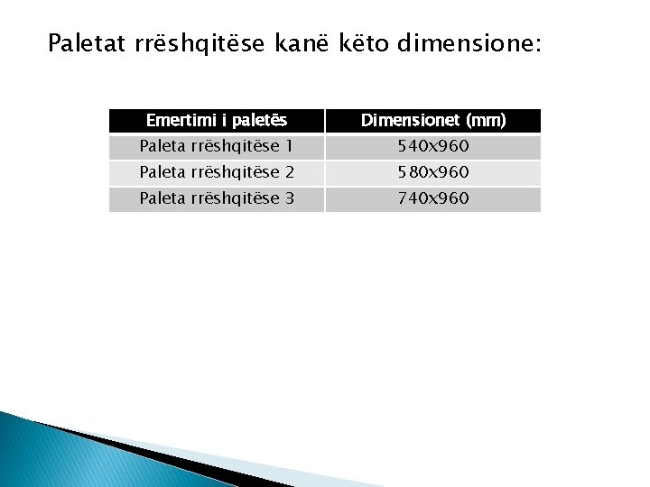Paletat rrëshqitëse kanë këto dimensione: Emertimi i paletës Dimensionet (mm) Paleta rrëshqitëse 1 540