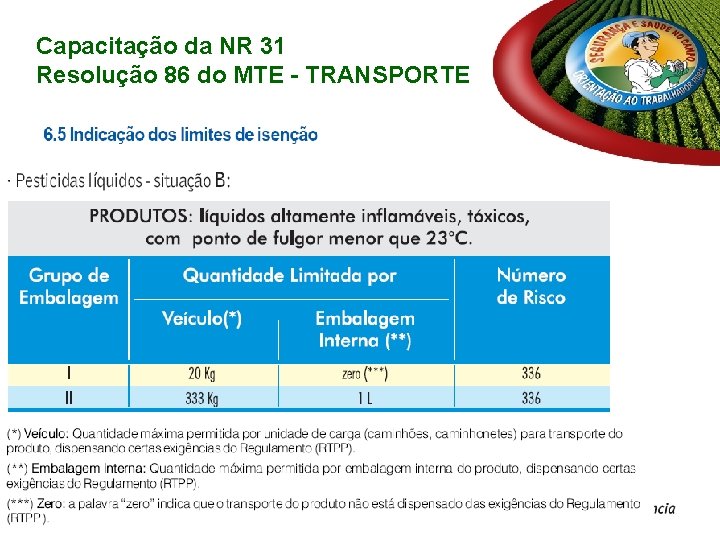 Capacitação da NR 31 Resolução 86 do MTE - TRANSPORTE Capacitação da NR 31 Resolução 86 do MTE - TRANSPORTE