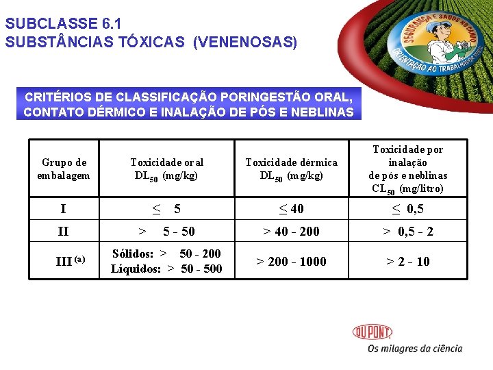 SUBCLASSE 6. 1 SUBST NCIAS TÓXICAS (VENENOSAS) CRITÉRIOS DE CLASSIFICAÇÃO PORINGESTÃO ORAL, CONTATO DÉRMICO SUBCLASSE 6. 1 SUBST NCIAS TÓXICAS (VENENOSAS) CRITÉRIOS DE CLASSIFICAÇÃO PORINGESTÃO ORAL, CONTATO DÉRMICO