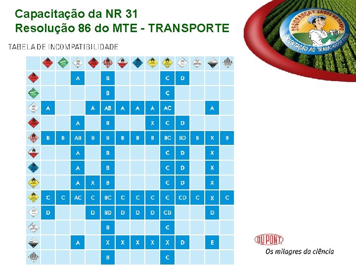 Capacitação da NR 31 Resolução 86 do MTE - TRANSPORTE Capacitação da NR 31 Resolução 86 do MTE - TRANSPORTE