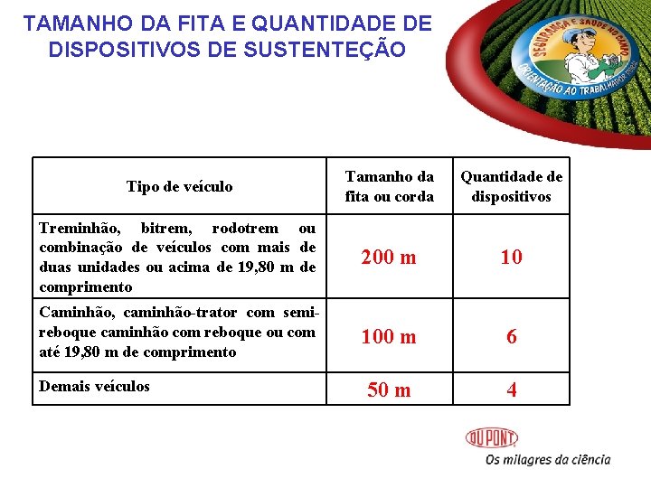 TAMANHO DA FITA E QUANTIDADE DE DISPOSITIVOS DE SUSTENTEÇÃO Tipo de veículo Tamanho da TAMANHO DA FITA E QUANTIDADE DE DISPOSITIVOS DE SUSTENTEÇÃO Tipo de veículo Tamanho da