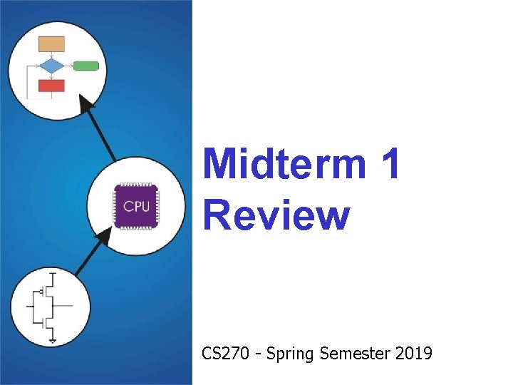 Midterm 1 Review CS 270 - Spring Semester 2019 Midterm 1 Review CS 270 - Spring Semester 2019