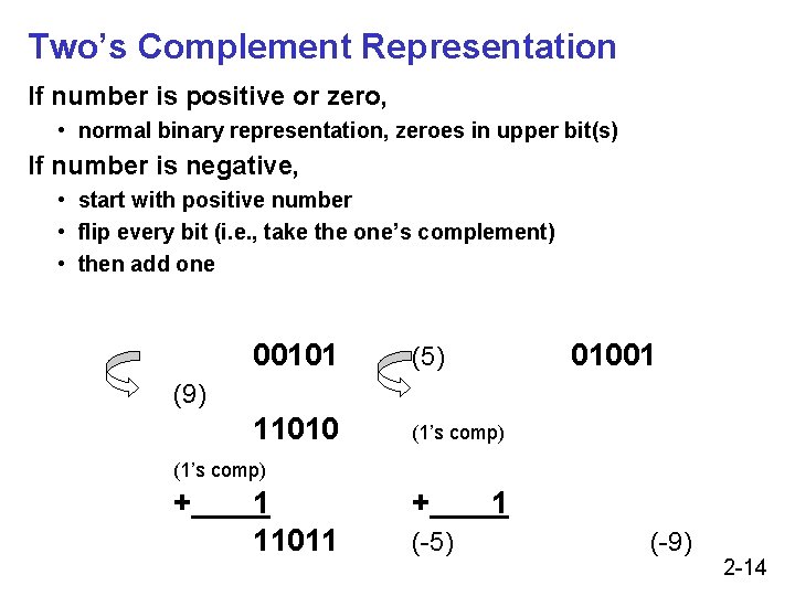 Two’s Complement Representation If number is positive or zero, • normal binary representation, zeroes Two’s Complement Representation If number is positive or zero, • normal binary representation, zeroes