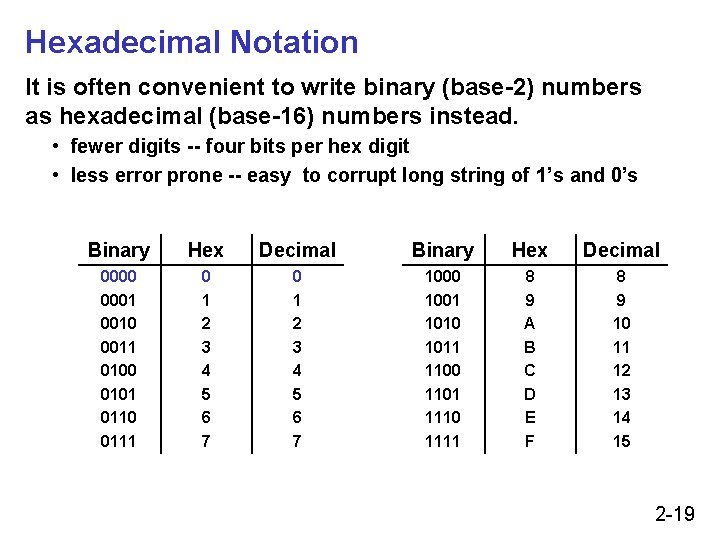 Hexadecimal Notation It is often convenient to write binary (base-2) numbers as hexadecimal (base-16) Hexadecimal Notation It is often convenient to write binary (base-2) numbers as hexadecimal (base-16)