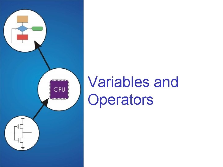 Variables and Operators Variables and Operators
