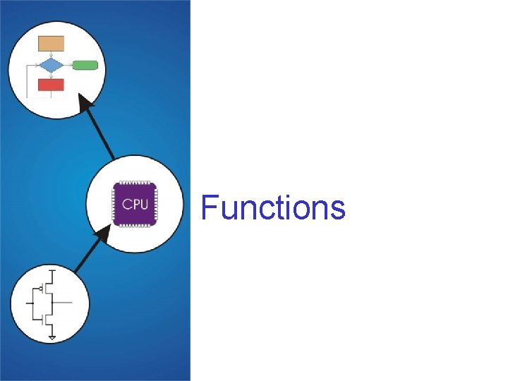 Functions Functions