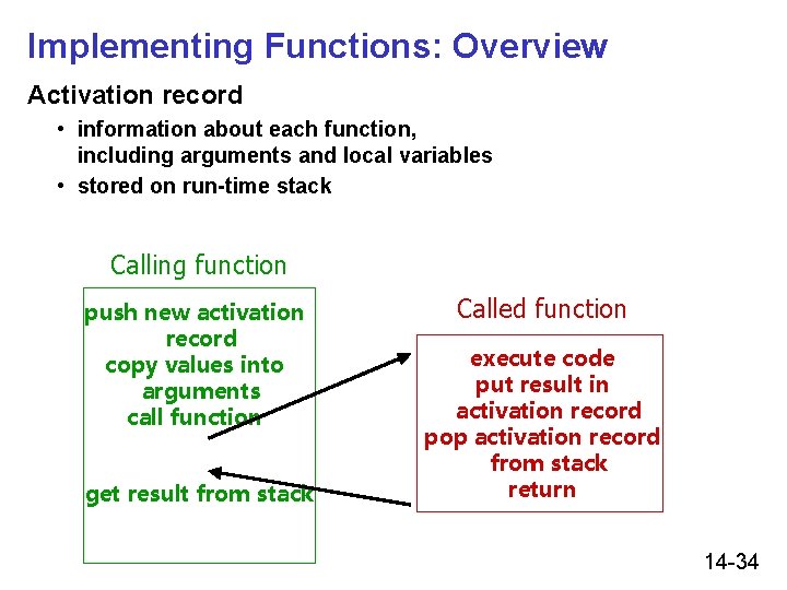 Implementing Functions: Overview Activation record • information about each function, including arguments and local Implementing Functions: Overview Activation record • information about each function, including arguments and local