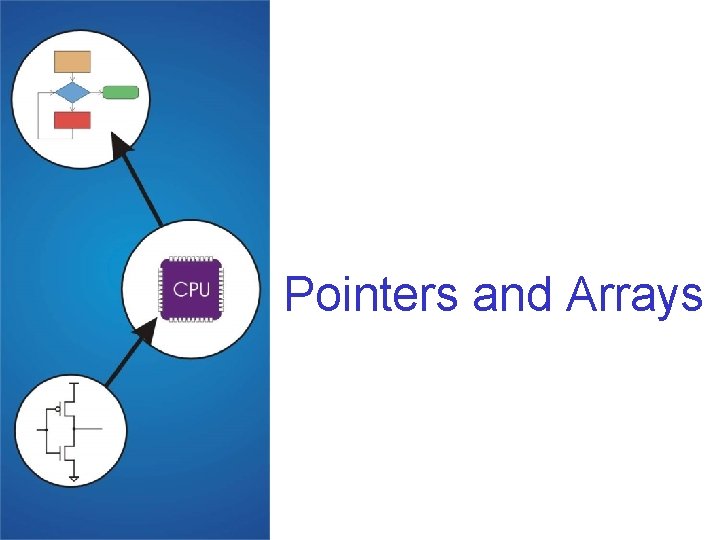 Pointers and Arrays Pointers and Arrays