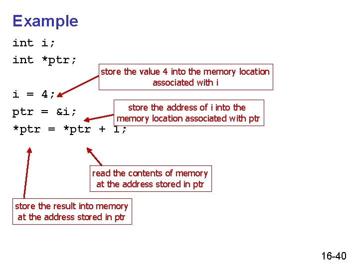 Example int i; int *ptr; store the value 4 into the memory location associated Example int i; int *ptr; store the value 4 into the memory location associated