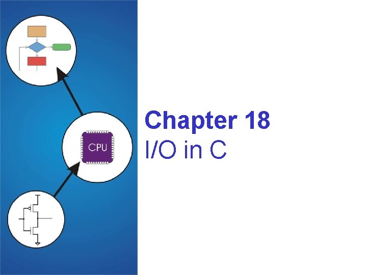 Chapter 18 I/O in C Chapter 18 I/O in C