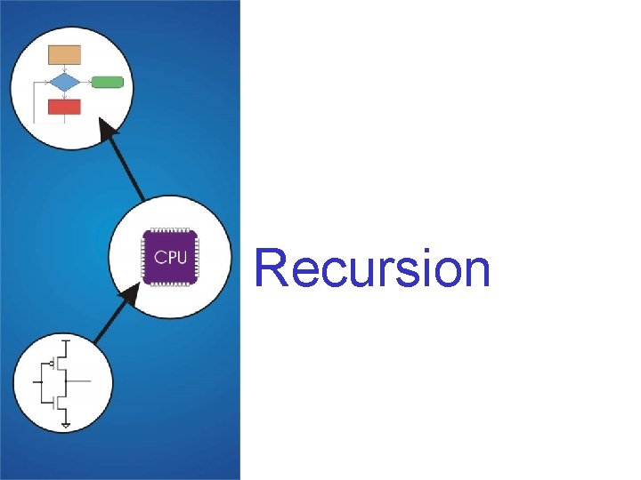 Recursion Recursion