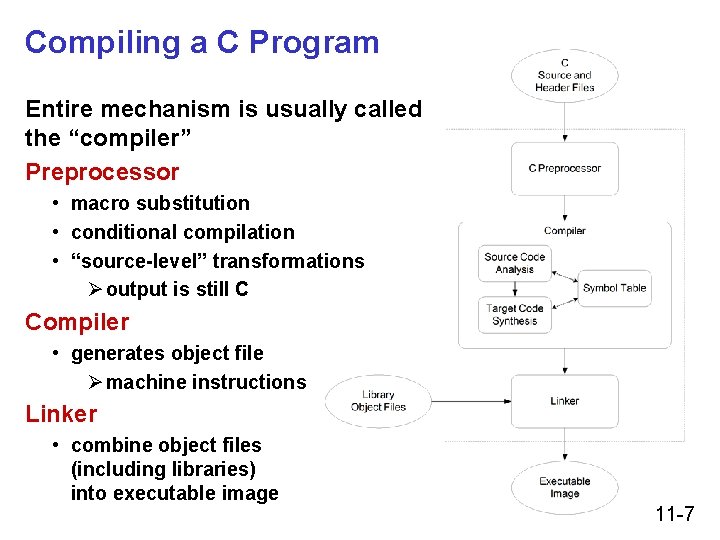 Compiling a C Program Entire mechanism is usually called the “compiler” Preprocessor • macro Compiling a C Program Entire mechanism is usually called the “compiler” Preprocessor • macro