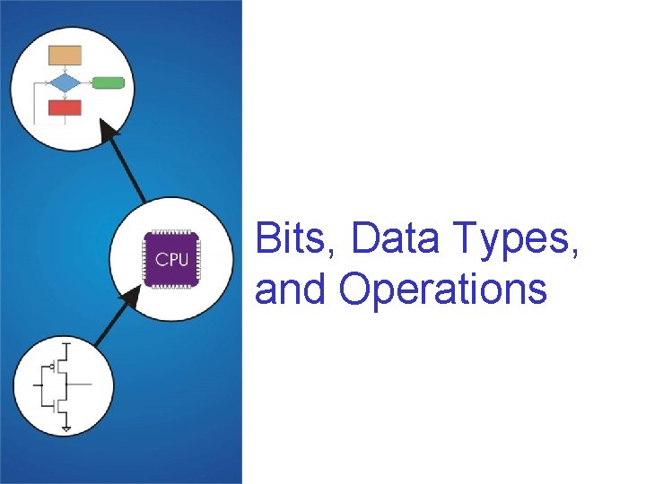 Bits, Data Types, and Operations Bits, Data Types, and Operations