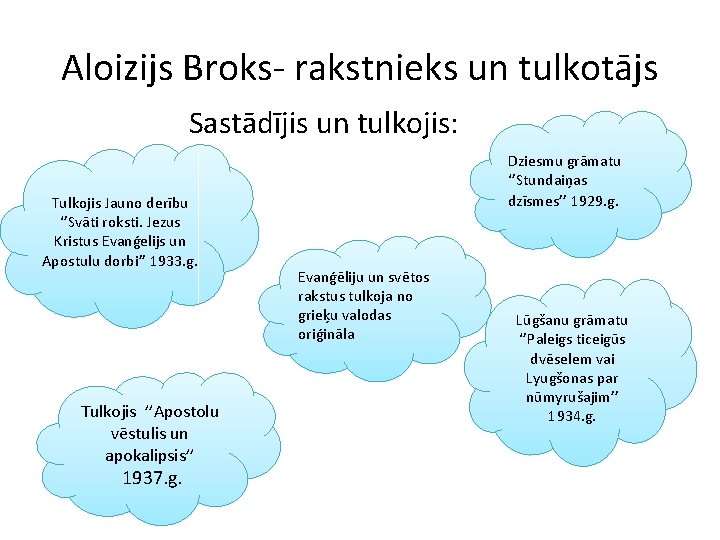 Aloizijs Broks- rakstnieks un tulkotājs Sastādījis un tulkojis: Tulkojis Jauno derību ‘’Svāti roksti. Jezus