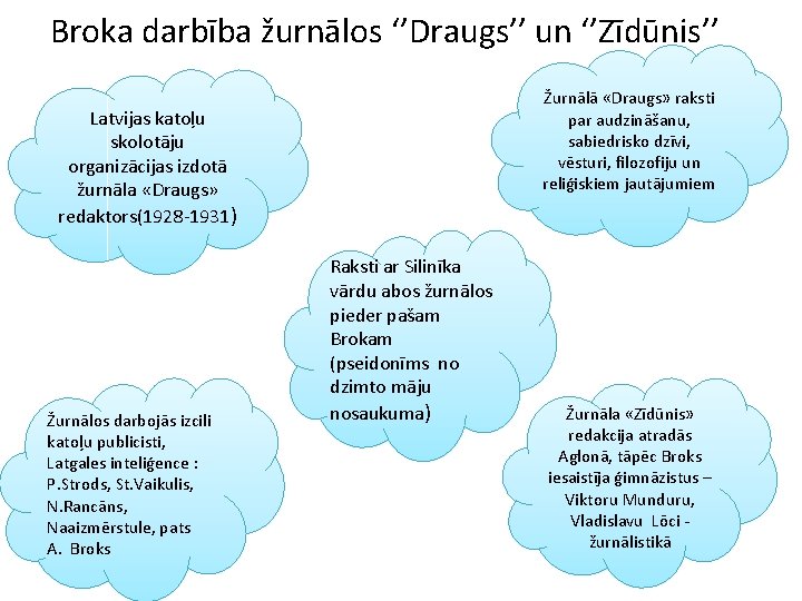 Broka darbība žurnālos ‘’Draugs’’ un ‘’Zīdūnis’’ Žurnālā «Draugs» raksti par audzināšanu, sabiedrisko dzīvi, vēsturi,