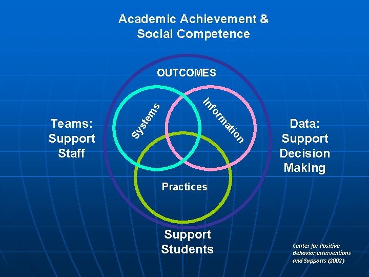 Academic Achievement & Social Competence n Sy io at st em rm fo Teams: