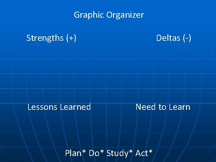 Graphic Organizer Strengths (+) Lessons Learned Deltas (-) Need to Learn Plan* Do* Study*