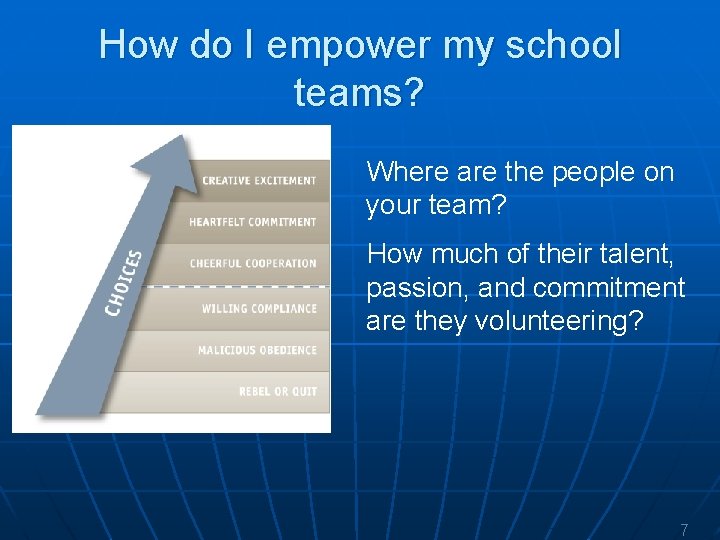 How do I empower my school teams? Where are the people on your team?