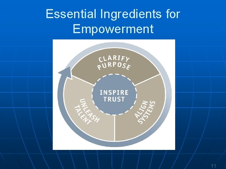 Essential Ingredients for Empowerment 11 