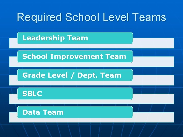 Required School Level Teams Leadership Team School Improvement Team Grade Level / Dept. Team