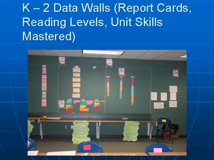 K – 2 Data Walls (Report Cards, Reading Levels, Unit Skills Mastered) 