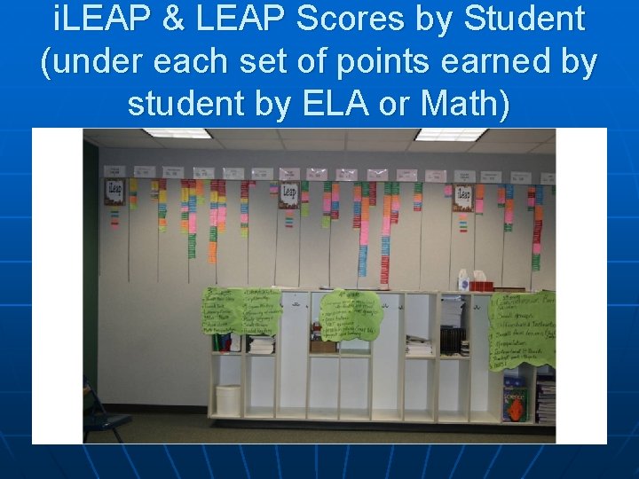 i. LEAP & LEAP Scores by Student (under each set of points earned by