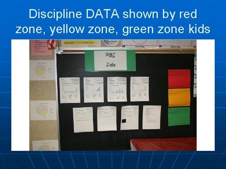 Discipline DATA shown by red zone, yellow zone, green zone kids 