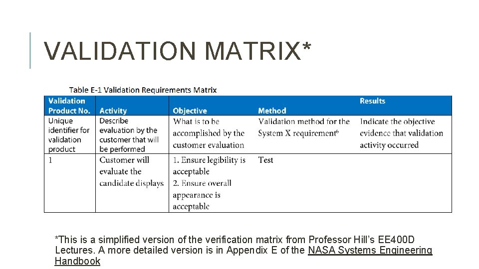 VALIDATION MATRIX* *This is a simplified version of the verification matrix from Professor Hill’s