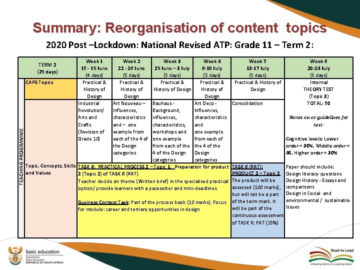 Summary: Reorganisation of content topics 2020 Post –Lockdown: National Revised ATP: Grade 11 –