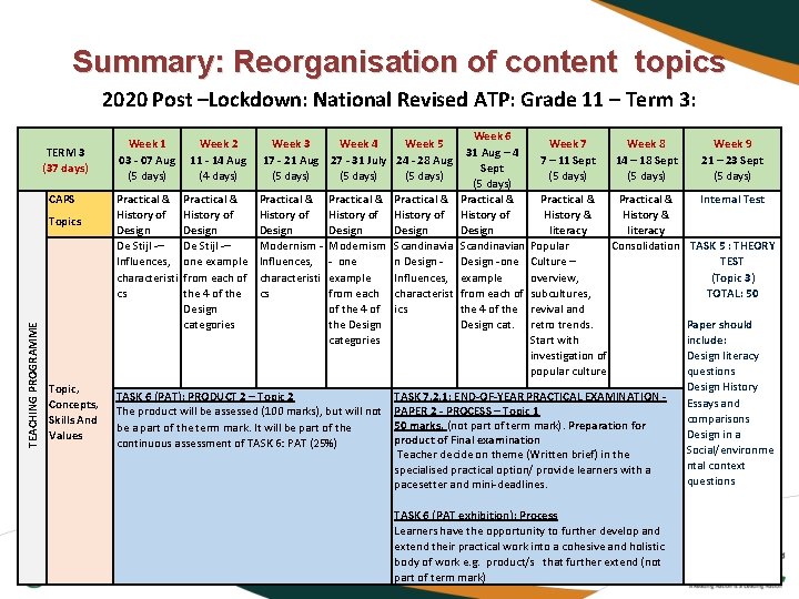 Summary: Reorganisation of content topics 2020 Post –Lockdown: National Revised ATP: Grade 11 –