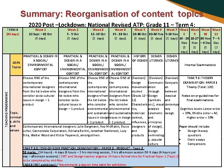 Summary: Reorganisation of content topics TERM 4 (38 days) TEACHING PROGRAMME CAPS Topics Topic,