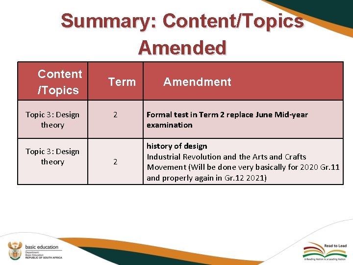Summary: Content/Topics Amended Content /Topics Topic 3: Design theory Term 2 2 Amendment Formal