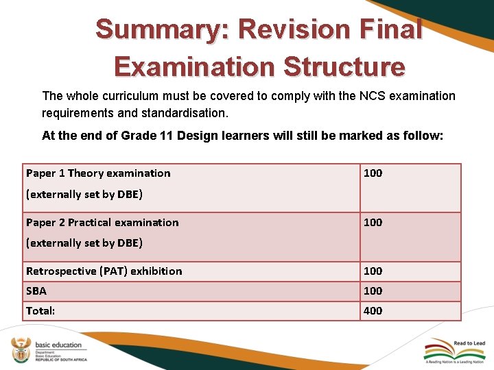 Summary: Revision Final Examination Structure The whole curriculum must be covered to comply with