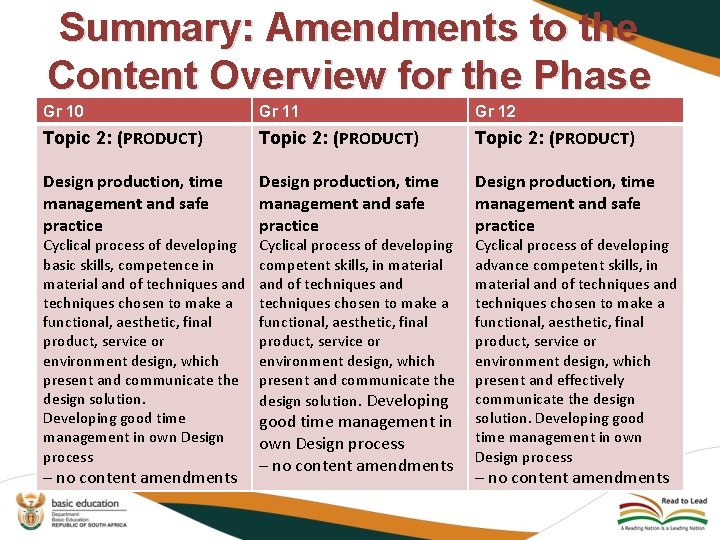 Summary: Amendments to the Content Overview for the Phase Gr 10 Gr 11 Gr
