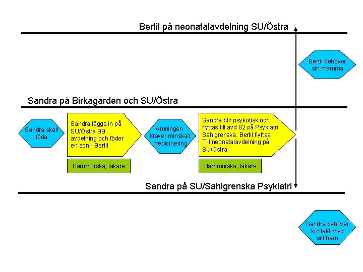 Bertil på neonatalavdelning SU/Östra Bertil behöver sin mamma Sandra på Birkagården och SU/Östra Sandra