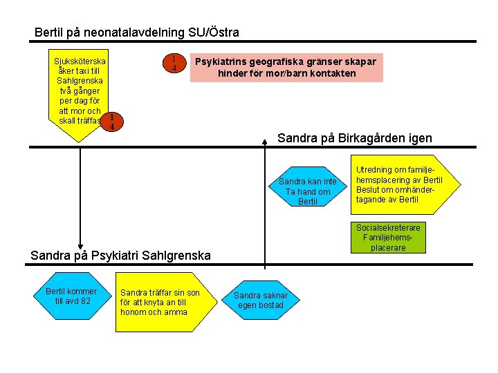 Bertil på neonatalavdelning SU/Östra Sjuksköterska åker taxi till Sahlgrenska två gånger per dag för